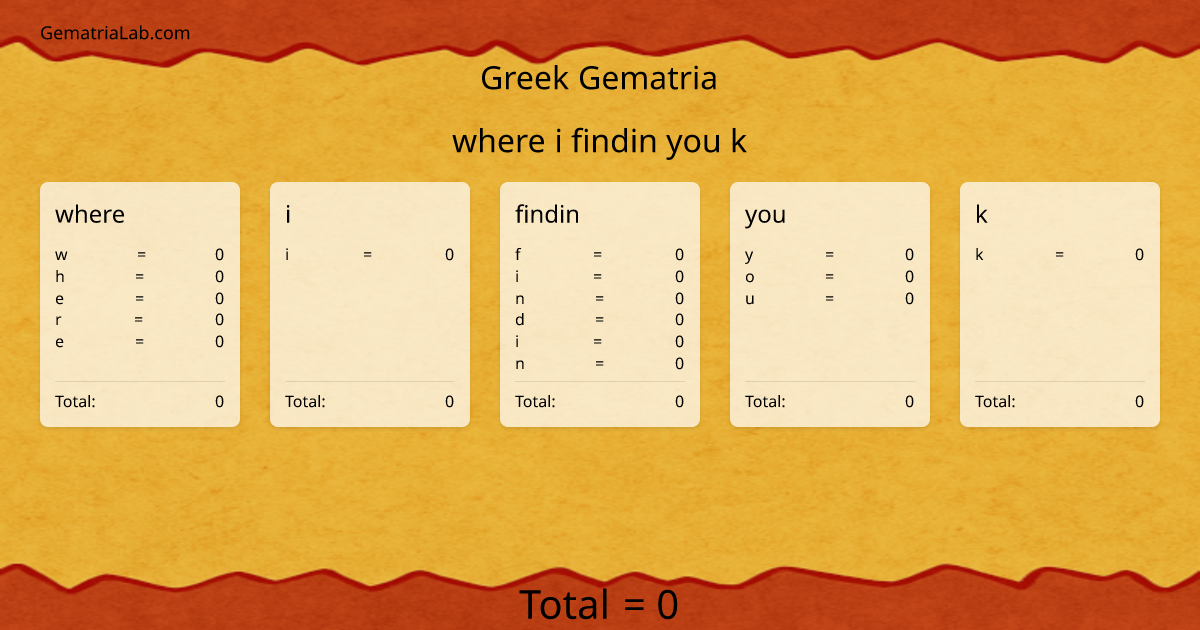 where i findin you k in greek Gematria